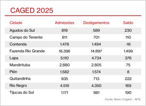 Caged 2025. Foto: Arte/O Regional 