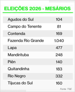 Mesários. Arte: O Regional