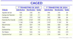 Caged. Arte: O Regional