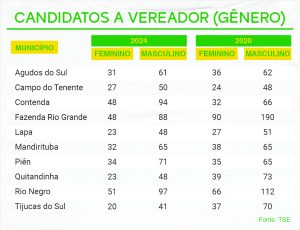 Candidaturas. Arte: O Regional