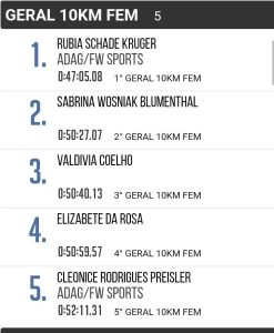 Classificação 10km feminino geral