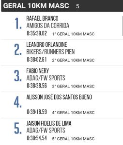 Classificação 10km masculino geral