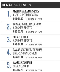 Classificação 5km feminino geral